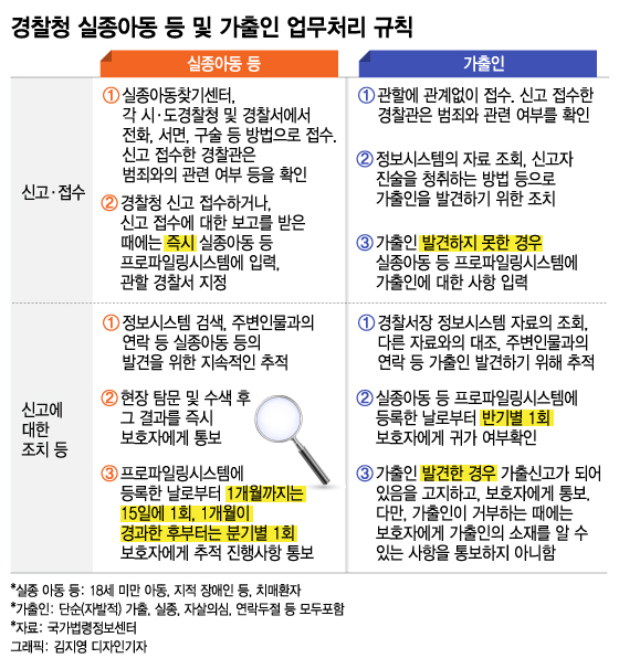 /그래픽=김지영 디자인기자