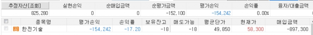 공매도 세력의 최후