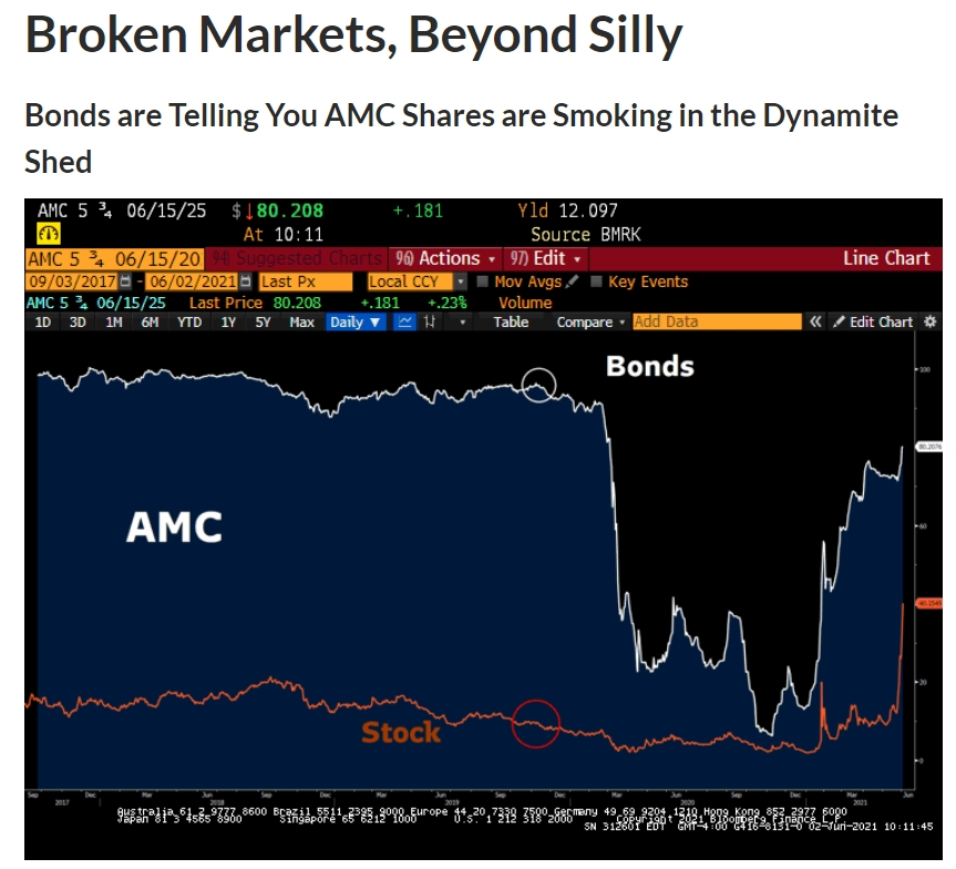 AMC 주가와 채권 추이 /사진=더 베어 트랩스 리포트