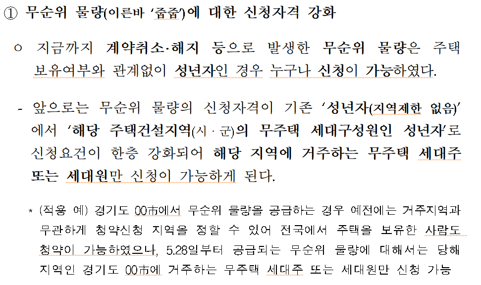 /자료=국토교통부