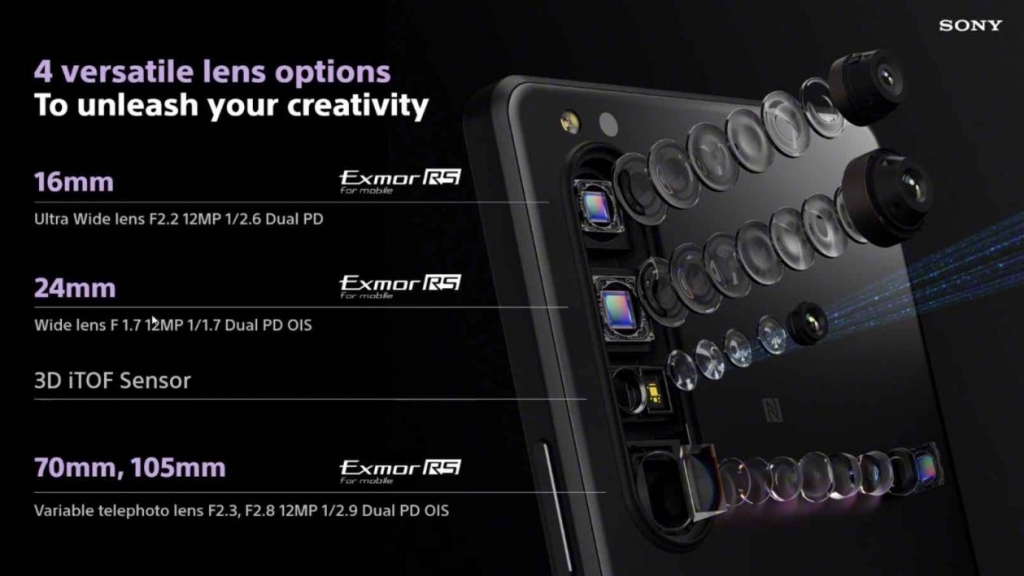 소니가 지난 4월 공개한 스마트폰 엑스페리아 1 III. 세계 최초로 가변형 망원렌즈가 탑재됐다. /사진=소니  