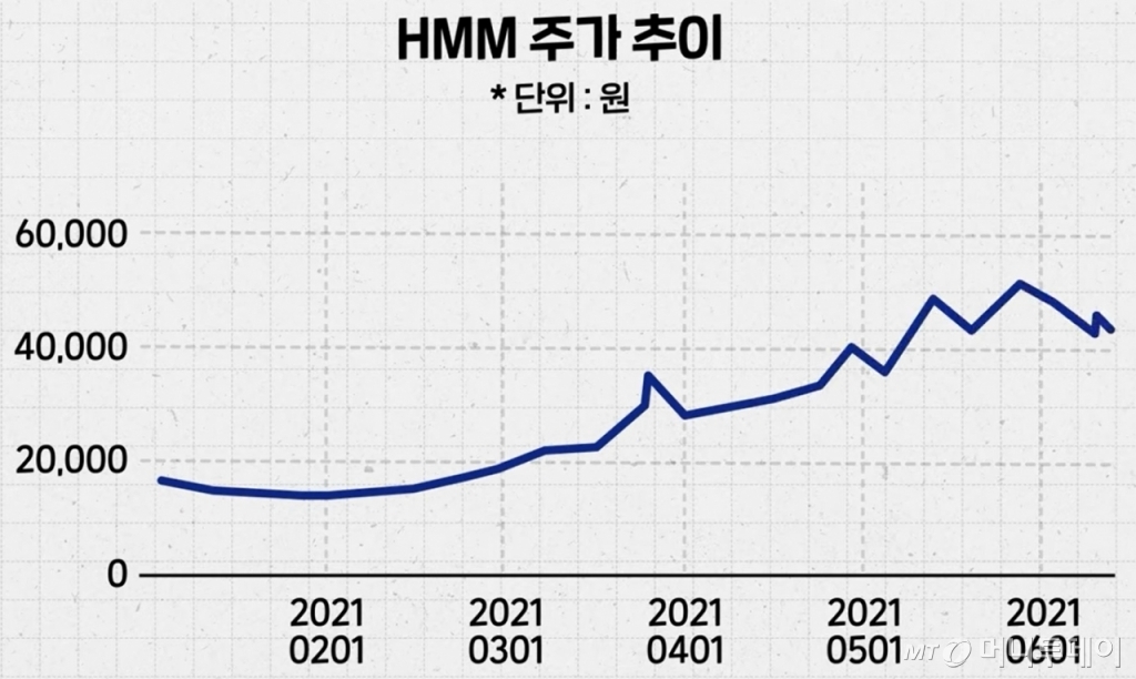 유튜브 채널 '부꾸미-부자를 꿈꾸는 개미' 캡쳐