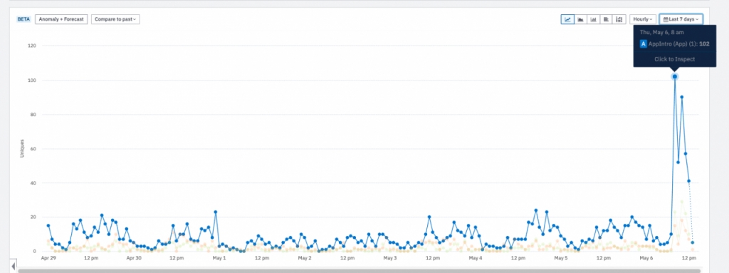 스타트UP스토리에 소개된 날 계좌 개설 건수가 평상시보다 5배 이상 폭증했다./사진제공=티클