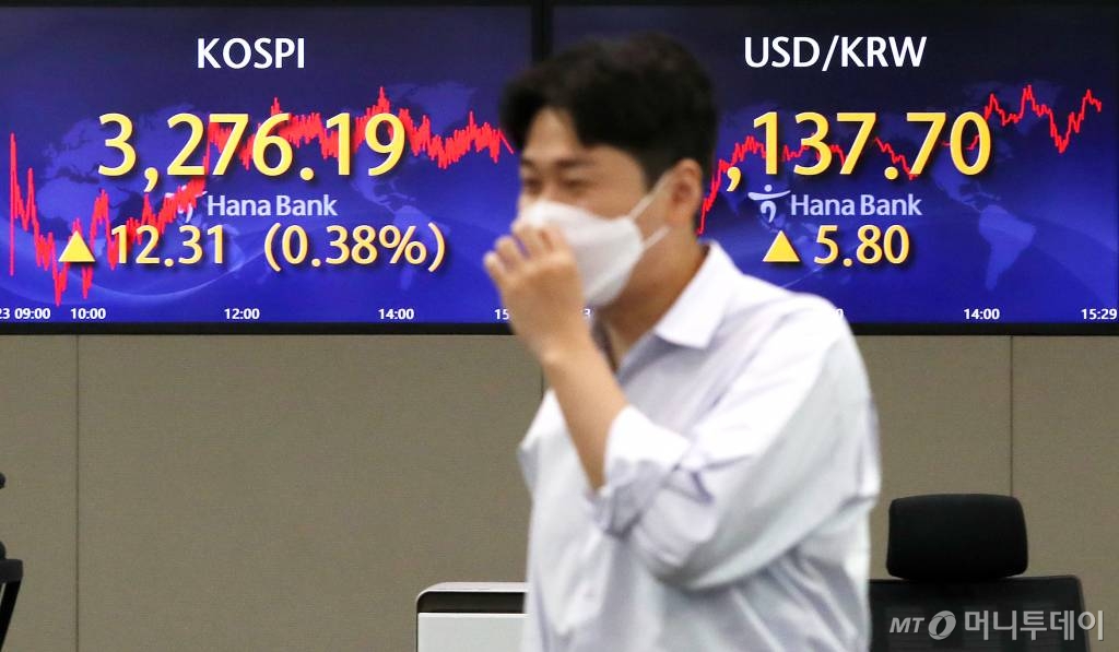 코스피가 전 거래일 대비 12.31포인트(0.38%) 오른 3276.19로 상승, 코스닥이 전 거래일 대비 1.22포인트(0.12%) 오른 1012.78로 상승 마감한 23일 오후 서울 중구 하나은행 딜링룸 전광판에 지수가 표시돼 있다. /사진=김휘선 기자 hwijpg@
