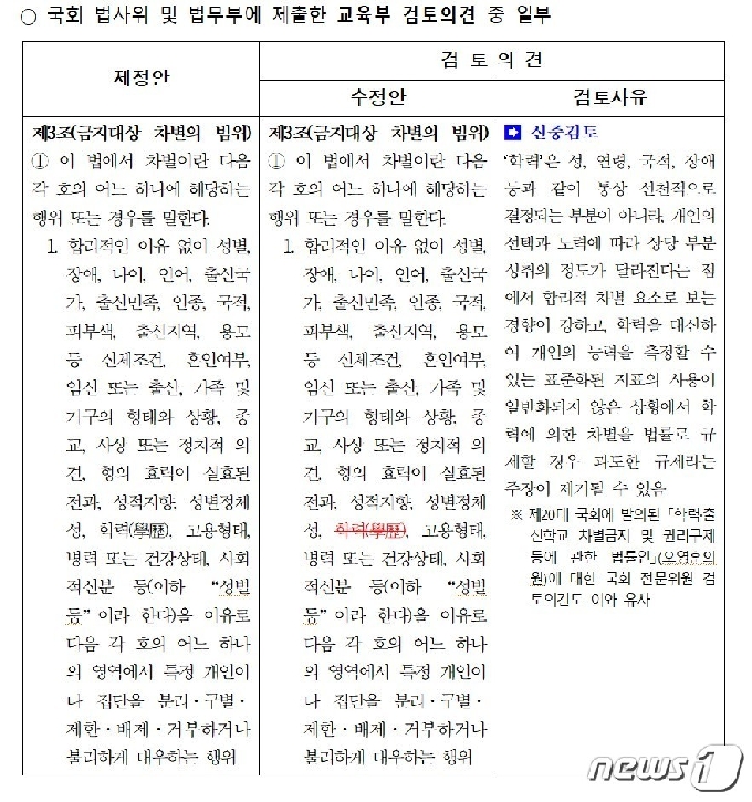 교육부가 장혜영 정의당 의원이 대표발의한 '차별금지법안'에 대해 국회에 제출한 검토의견의 일부. (장혜영 의원실 제공) © 뉴스1