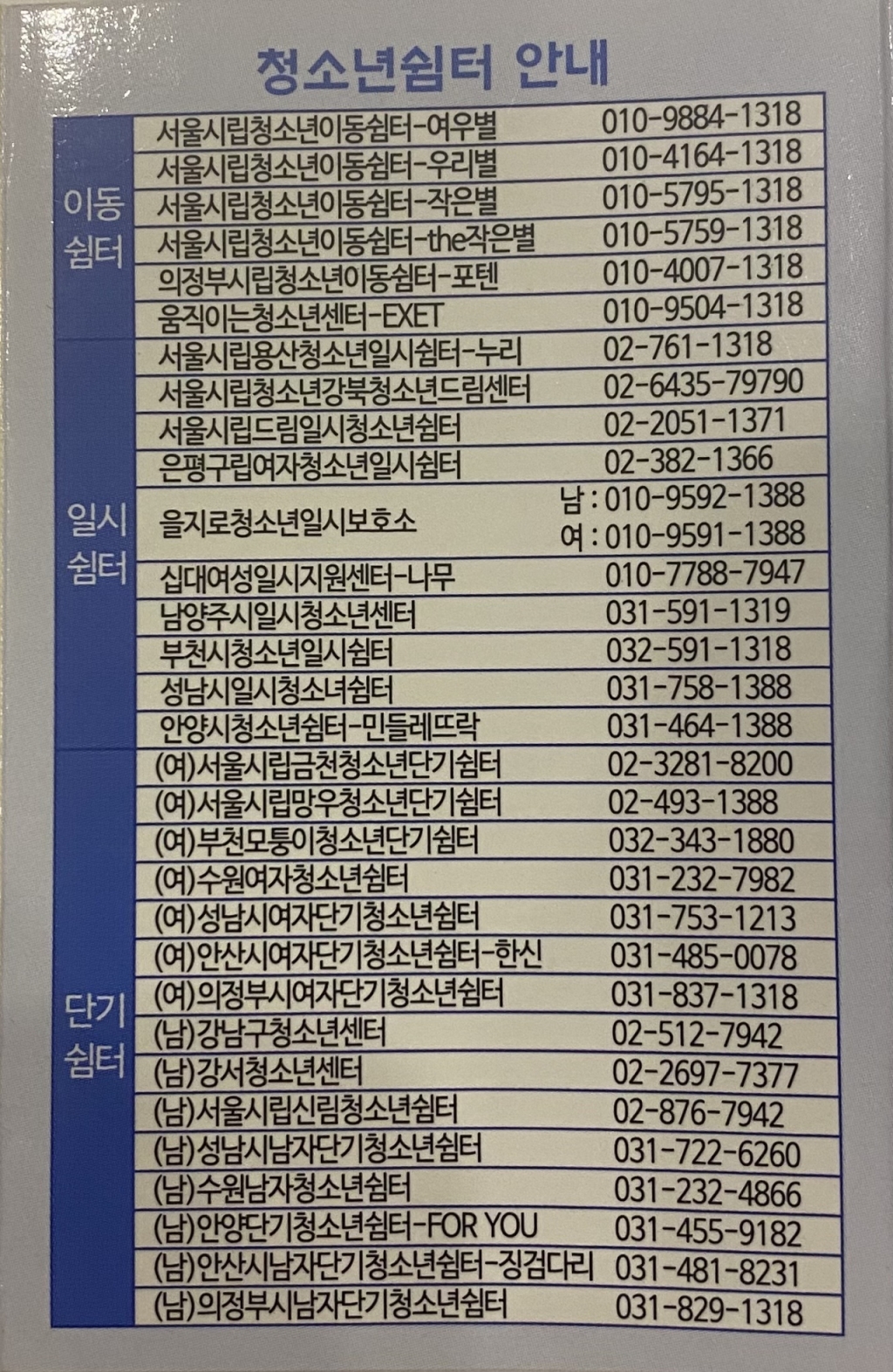 청소년 쉼터가 수도권에만 이렇게나 많다. 이 사진을 저장해두고, 필요할 때 언제든 이용했으면 좋겠다./사진=남형도 기자