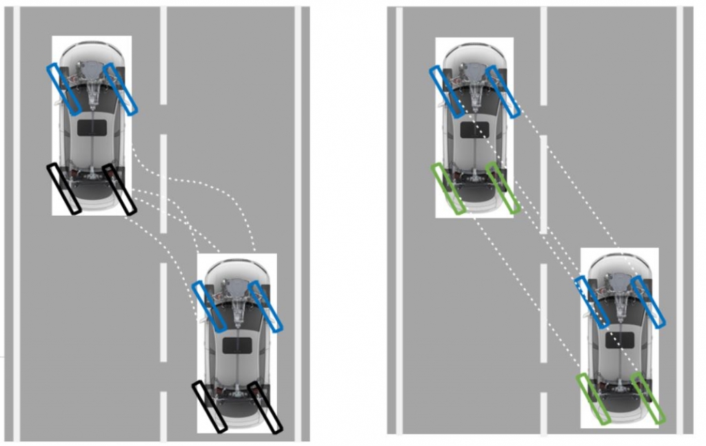 고속 주행 시 차선 변경의 예. 왼쪽은 후륜 조향이 없는 자동차, 오른쪽은 후륜 조향 기능이 있는 자동차./사진제공=아우디코리아
