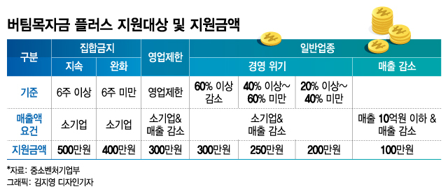 그래픽=김지영 디자인기자.