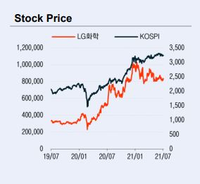/사진제공=이베스트투자증권