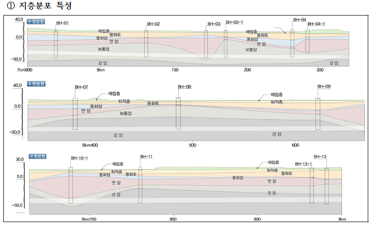'광명~서울 간 민자고속도로(온수터널 구간) 지반·지하수 조사 종합 검토의견서'에 나온 지층분포 특성 조사 결과. /사진=항동주민연합