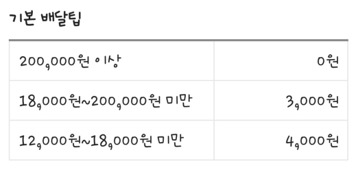 사진= 배달앱 캡처