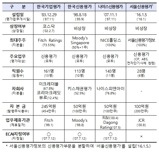 사진=금융위
