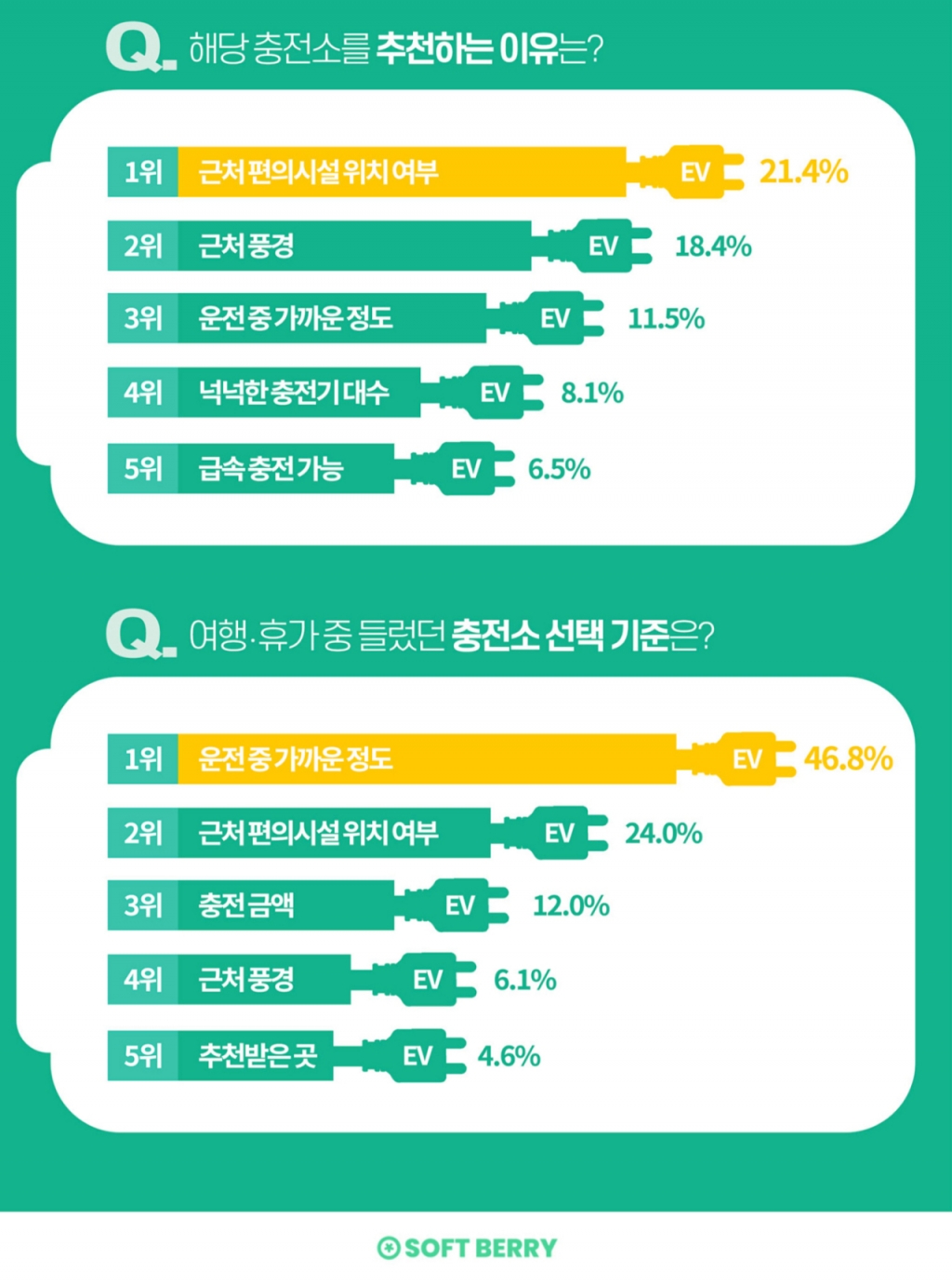 /사진제공=소프트베리