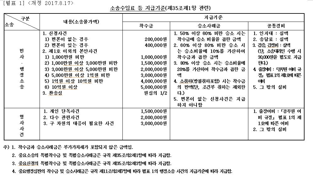 마포구 소송사무 규칙 중 수임료 지급기준표 