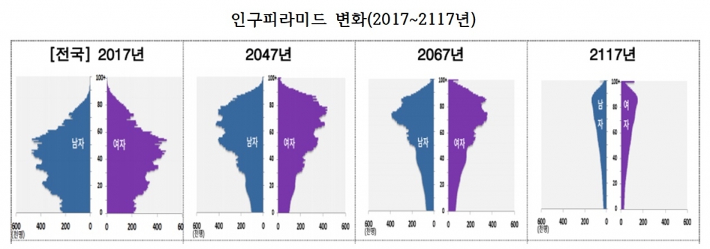 /그래픽=감사원 '인구구조변화 대응실태' 보고서