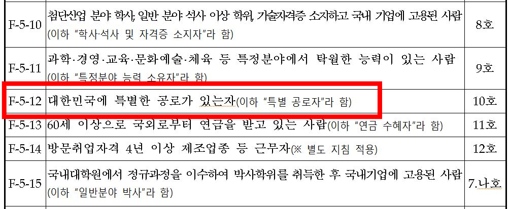 '대한민국에 특별한 공로가 있는자(특별공로자)에 대해선 영주자격인 F-5-12비자를 출입국관리법령에 따라 부여할 수 있다. /사진-법무부 외국인 체류 안내 매뉴얼 중 출입국관리법령 설명  