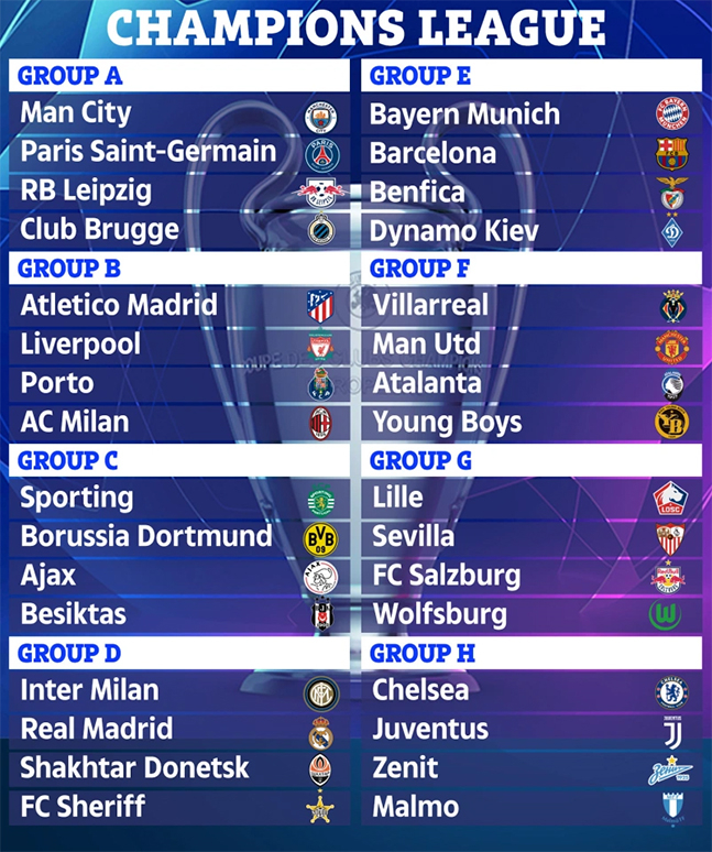 UEFA 챔피언스리그 조 추첨 결과. /사진=더 선 캡처