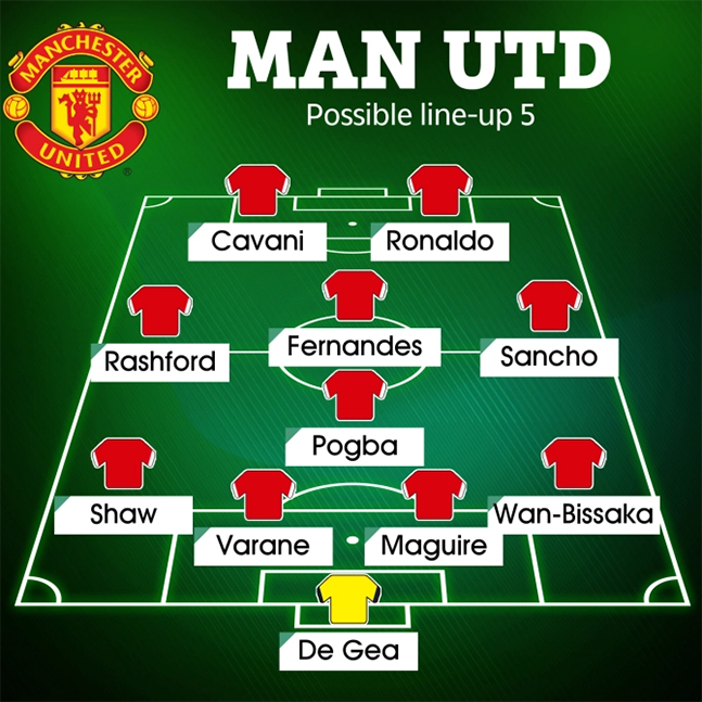 경기 막판 득점이 필요할 경우 맨유가 가동할 수도 있을 크리스티아누 호날두-에딘손 카바니 투톱 전술. /사진=더 선 캡처
