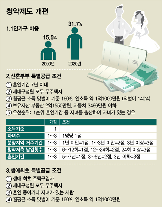 그래픽: 임종철 디자인기자