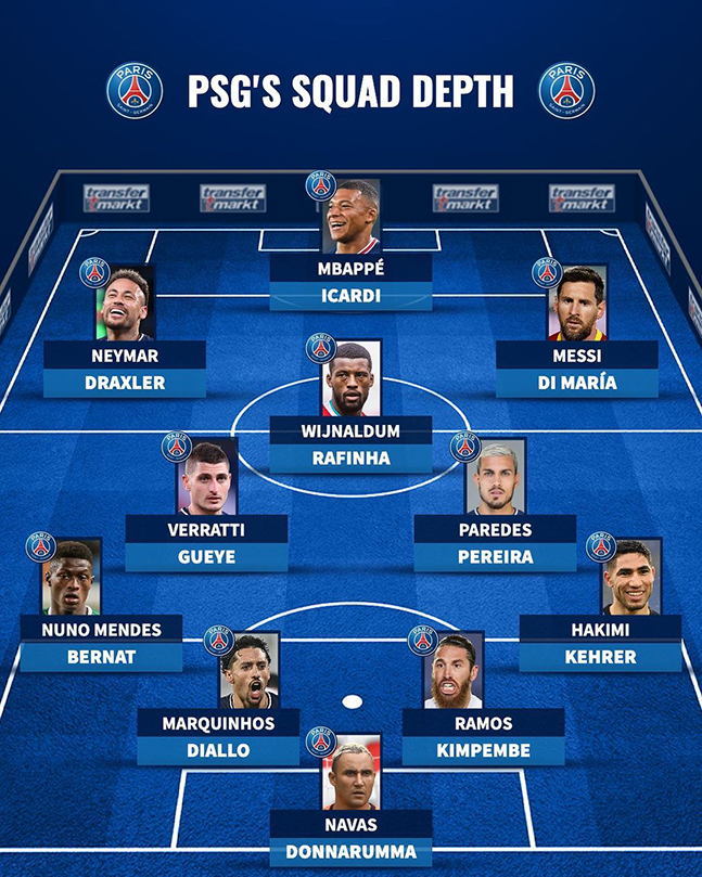 PSG 예상 선발 라인업. /사진=트랜스퍼마르크트 SNS 캡처