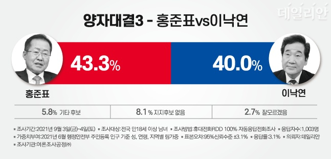 /사진제공=데일리안