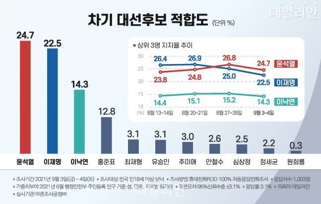 /사진제공=데일리안