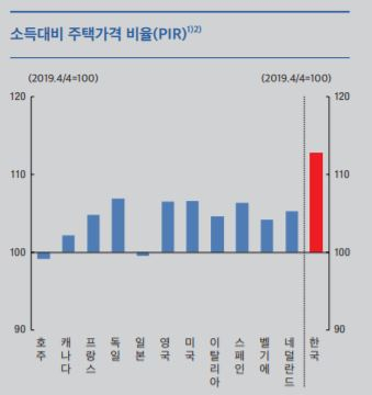 자료=한국은행