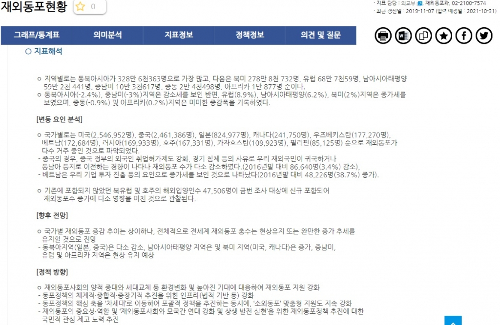 재외동포현황 지표해석. /사진=e-나라지표 홈페이지 캡처 