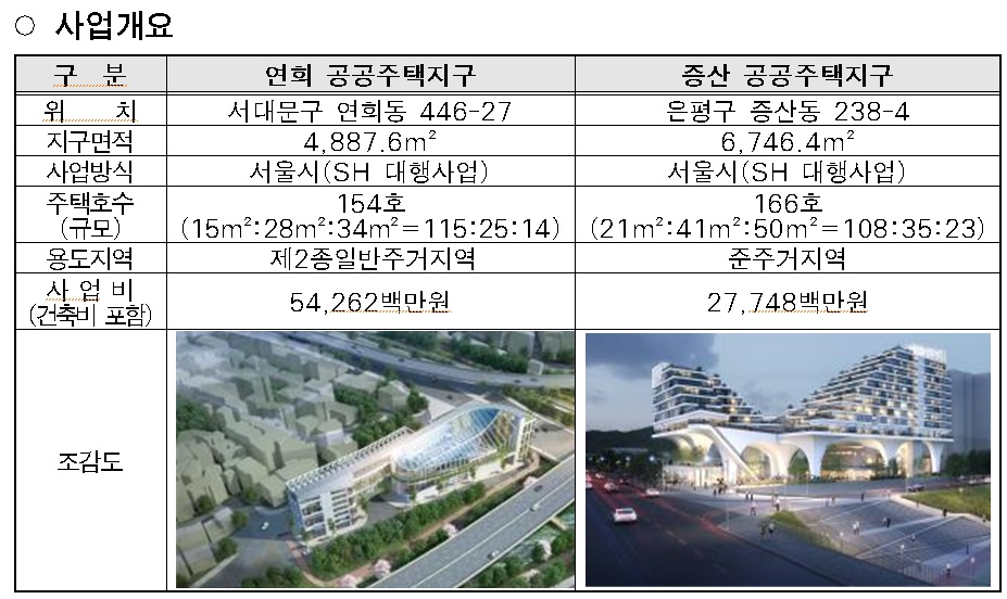 연희동, 증산동 공공주택지구 사업 개요. /자료=서울주택도시공사