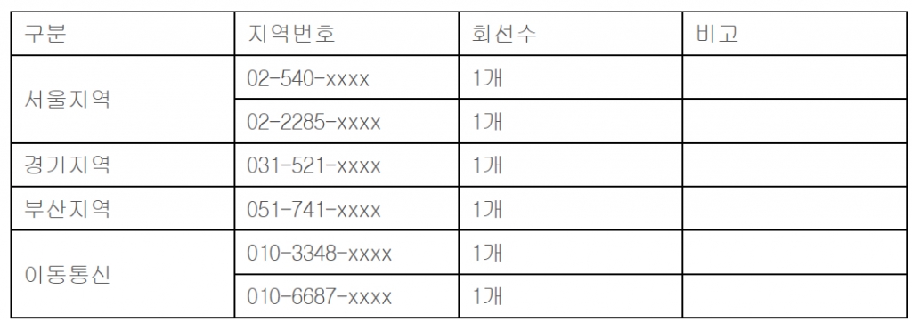 한국영화 스크린 노출용 전화번호. /사진=영화진흥위원회