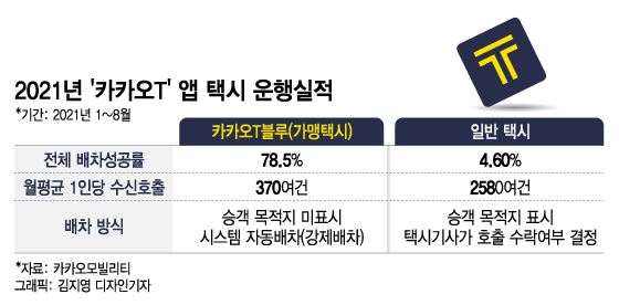 /그래픽=김지영 디자인 기자