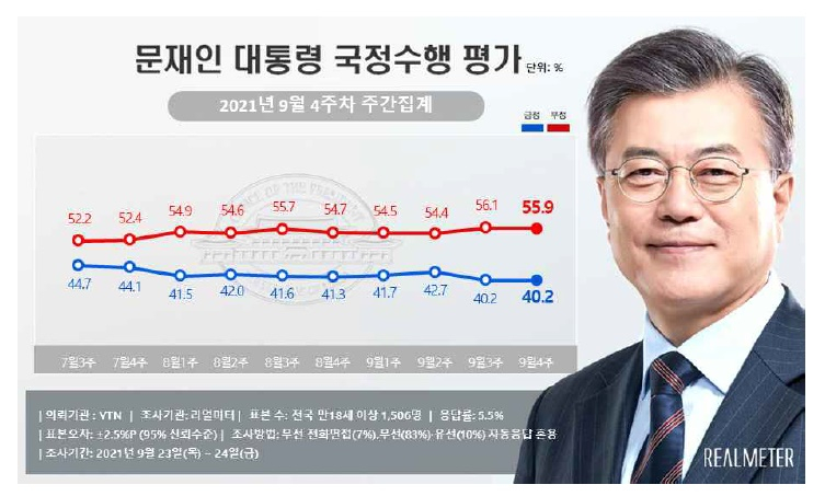 그래픽=리얼미터