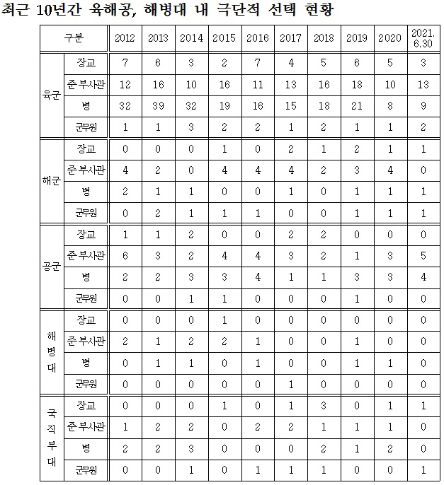 자료=조명희 의원실