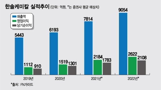그래픽/ 임종철 디자인기자