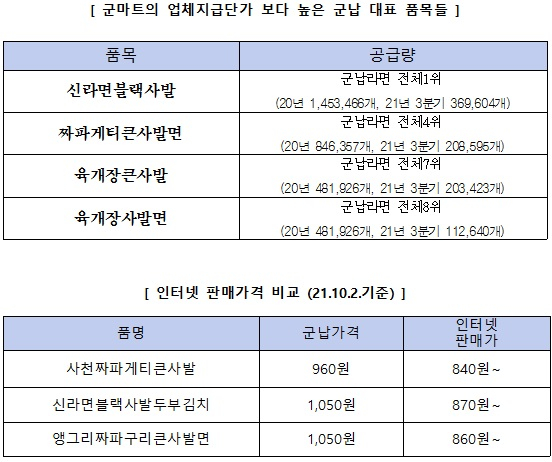 자료=김병기 의원실