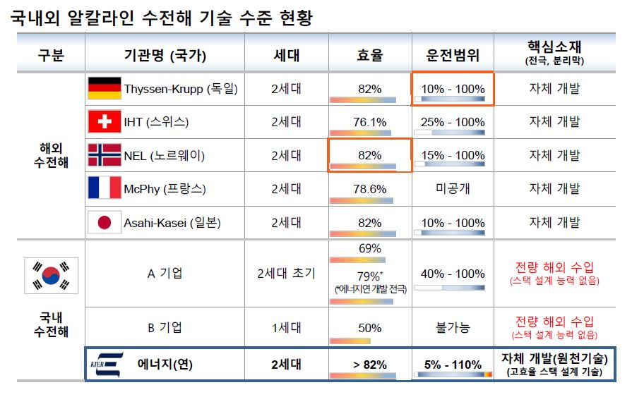 /사진제공=한국에너지기술연구원