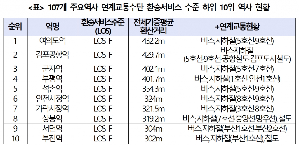 /사진=소병훈 의원실