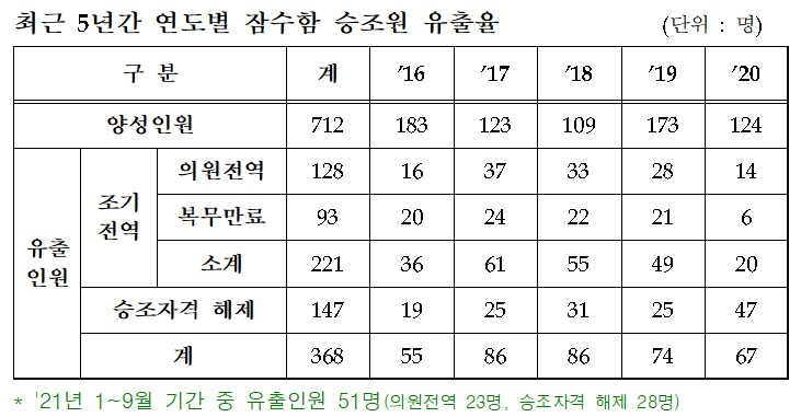 /자료=조명희 국민의힘 의원