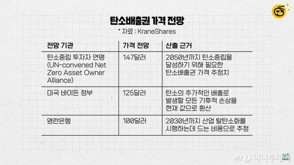 머니투데이 증권 전문 유튜브 채널 '부꾸미-부자를 꿈꾸는 개미'