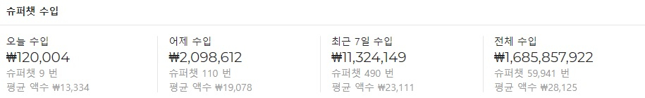 가세연의 슈퍼챗 수입 /사진=플레이보드 캡처