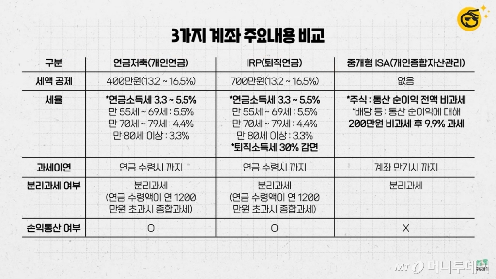 머니투데이 증권 전문 유튜브 채널 '부꾸미-부자를 꿈꾸는 개미'