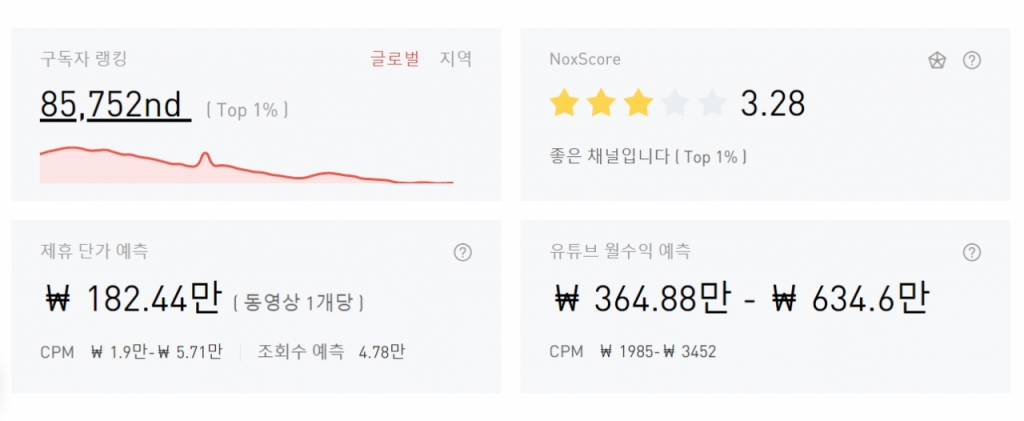 /사진=녹스인플루언서