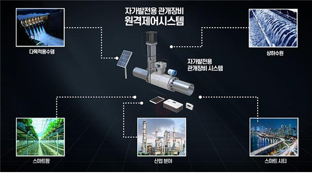 신재생 에너지 기반의 자가발전용 관개장비 원격제어 시스템의 활용 사례/사진제공=동해에코에너지