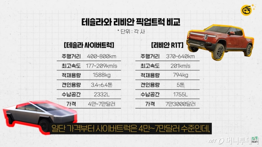 머니투데이 증권 전문 유튜브 채널 '부꾸미-부자를 꿈꾸는 개미'