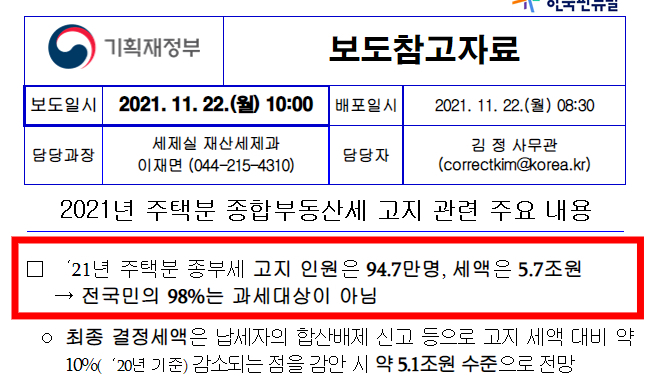 기획재정부가 22일 발표한 2021년도 종합부동산세 고지 보도참고자료. /사진제공=기획재정부