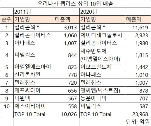 자료=김양팽 산업연구원 전문연구원