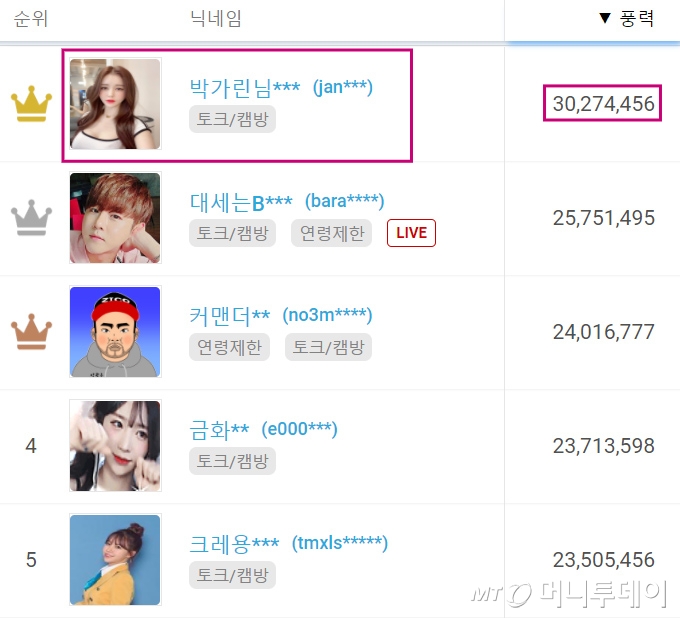 /사진=풍투데이 캡처
