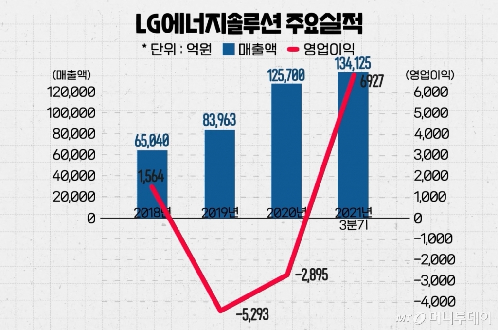 유튜브 채널 '부꾸미-부자를 꿈꾸는 개미'