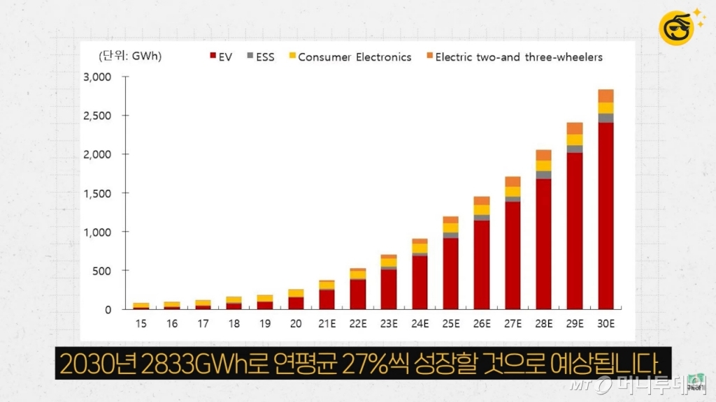 유튜브 채널 '부꾸미-부자를 꿈꾸는 개미'