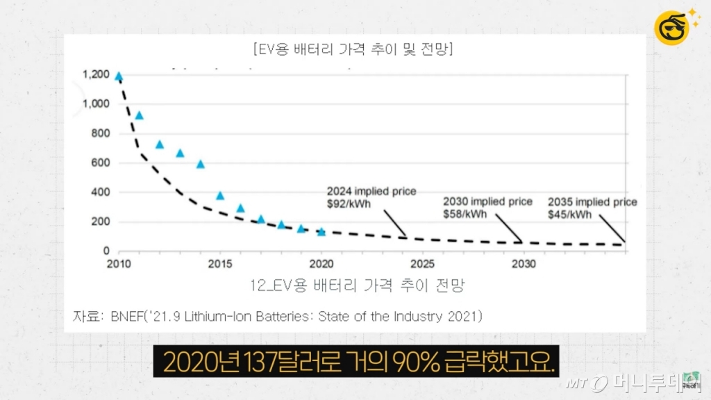 유튜브 채널 '부꾸미-부자를 꿈꾸는 개미'